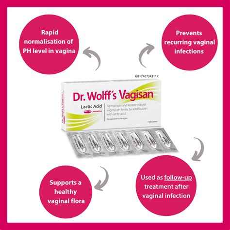 latawin vag|Vagisan® Lactic Acid.